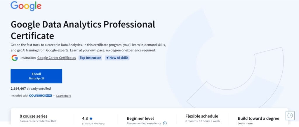 Google Data Analytical Professional Certificate