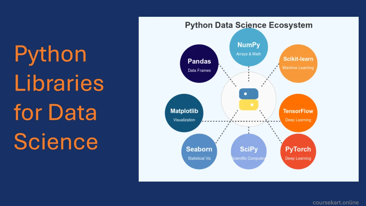 Python Libraries for Data Science