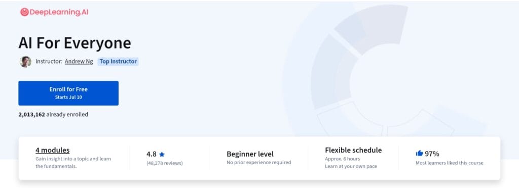 AI For Everyone AI For Everyone