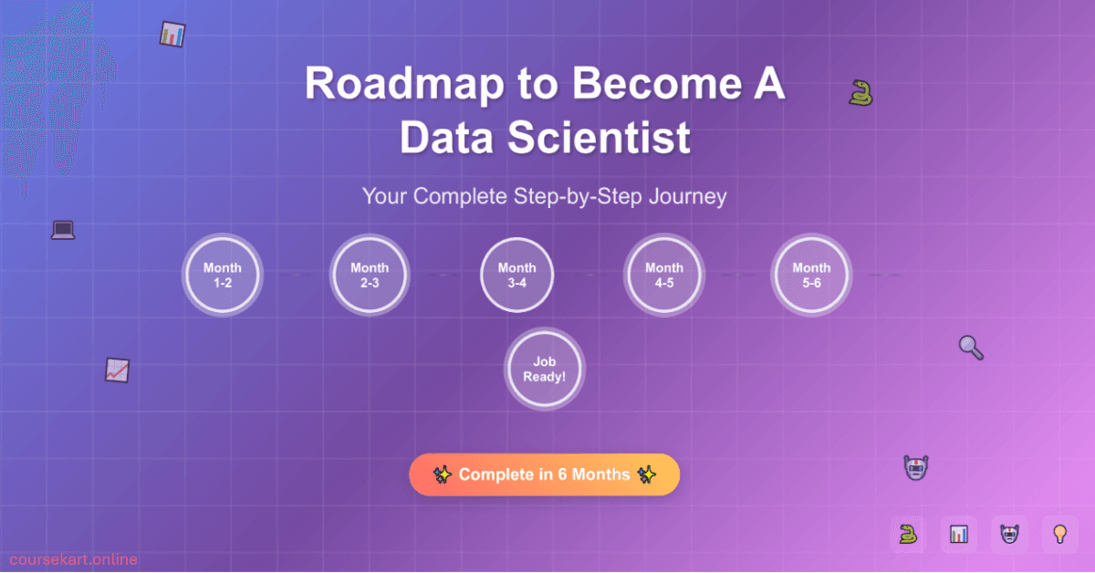 Become a Data Scientist in 6 Months