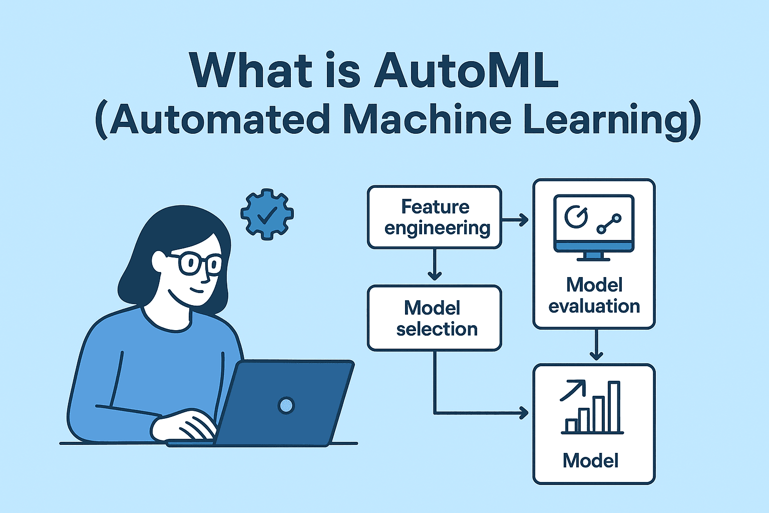 What is Auto ML
