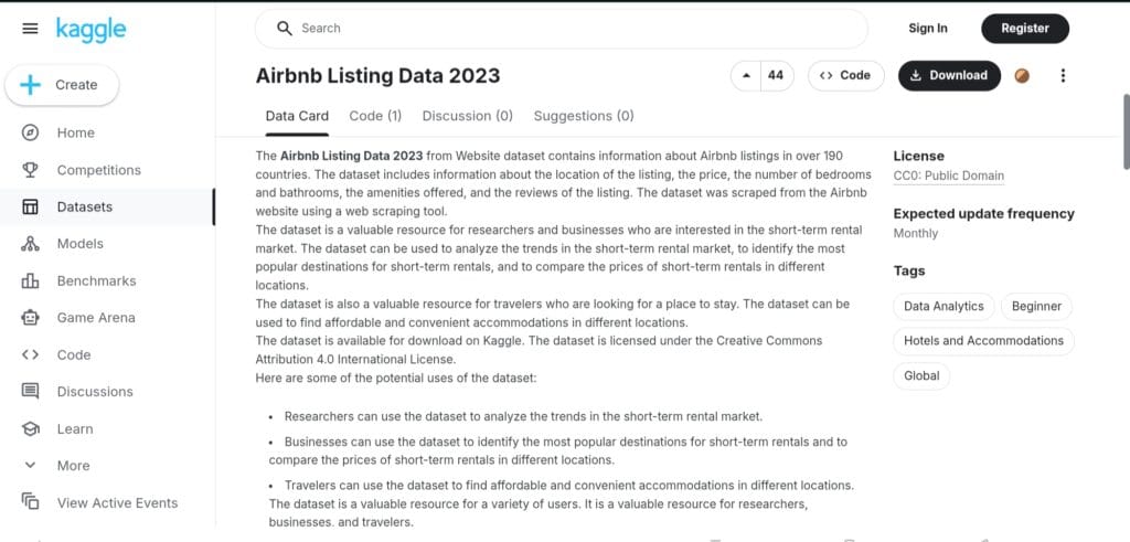 Airbnb Listing Data 2023 Dataset