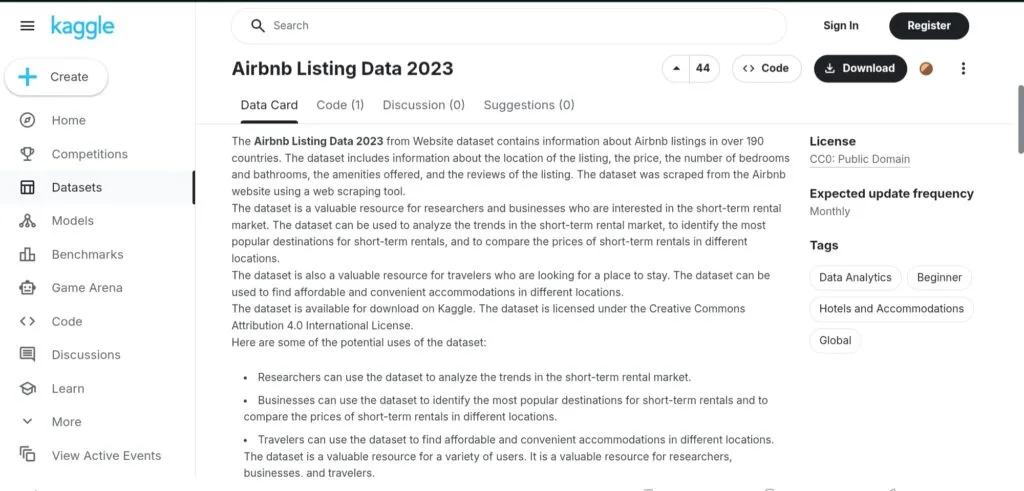 Airbnb Listing Data 2023 Dataset Airbnb Listing Data 2023 Dataset