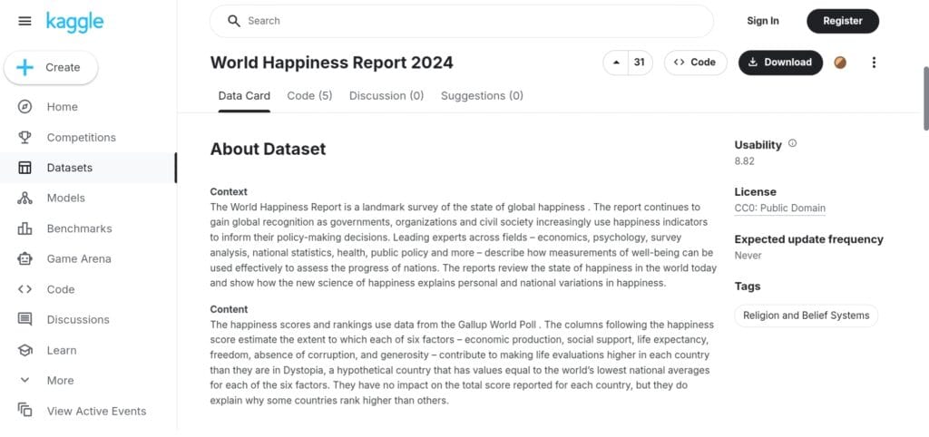 World Happiness Report 2024