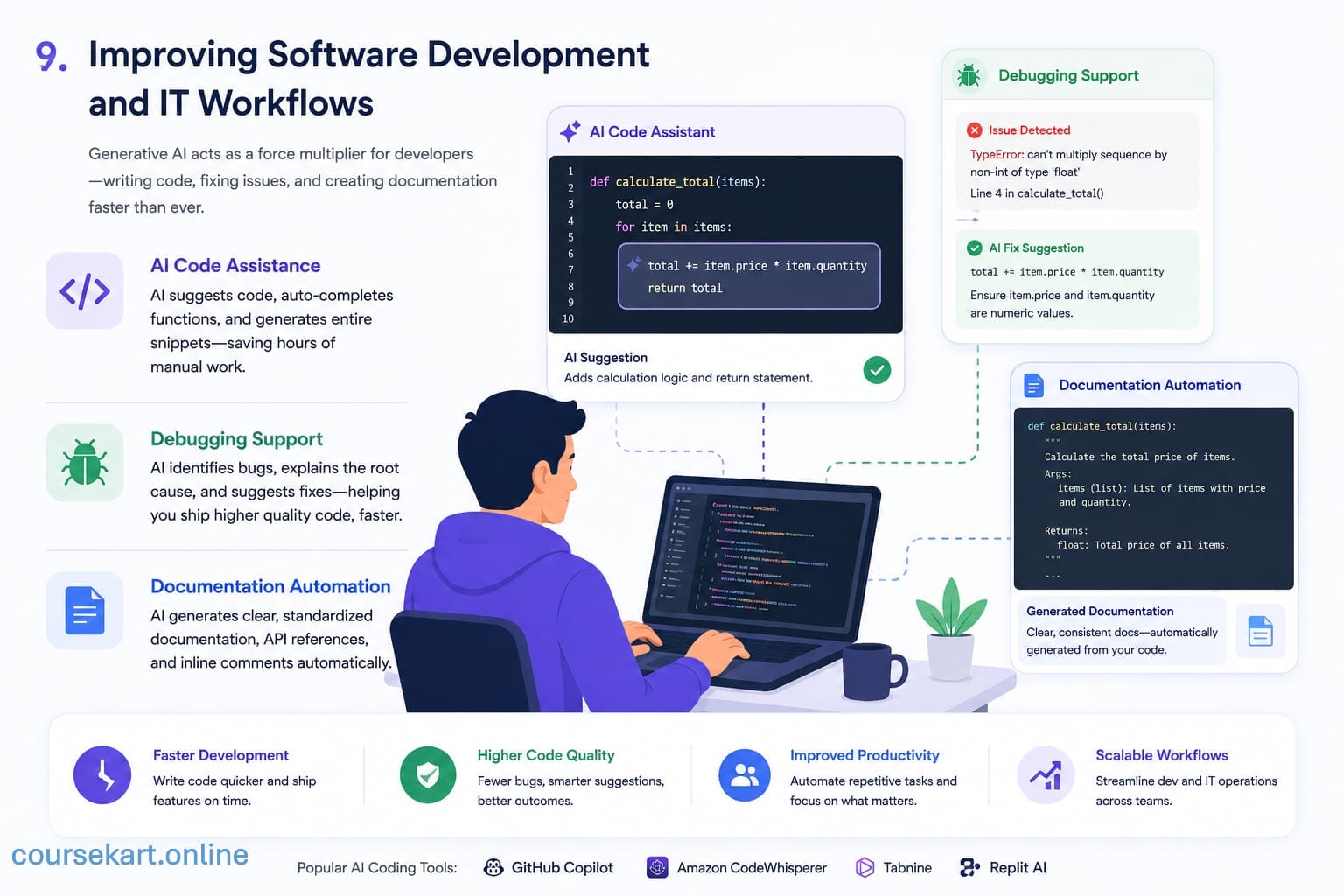 Improving Software Development and IT Workflows